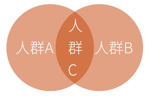 京東DMP在快車中的作用——基礎(chǔ)篇！